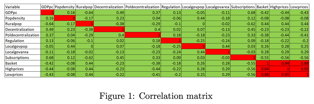 Mobile Roll-Out Determinants Analysis